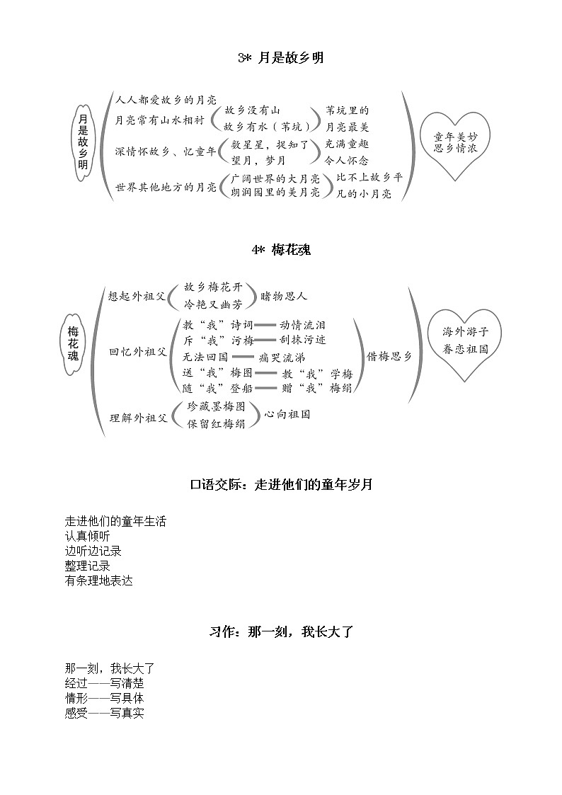 小学语文部编版五年级下册全册板书设计（2023春）第2页