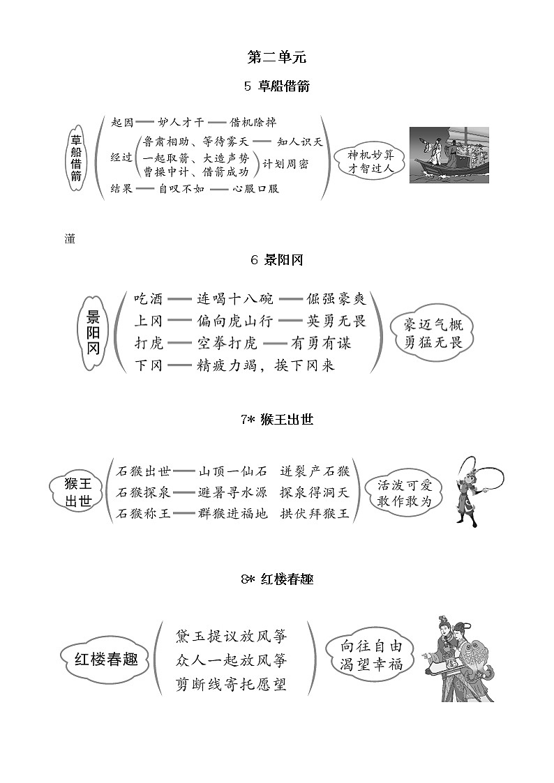 小学语文部编版五年级下册全册板书设计（2023春）第3页