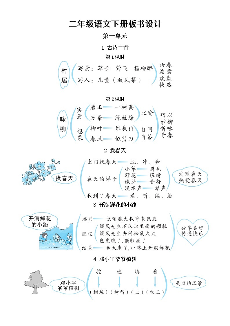 小学语文部编版二年级下册全册板书设计（2023春）第1页