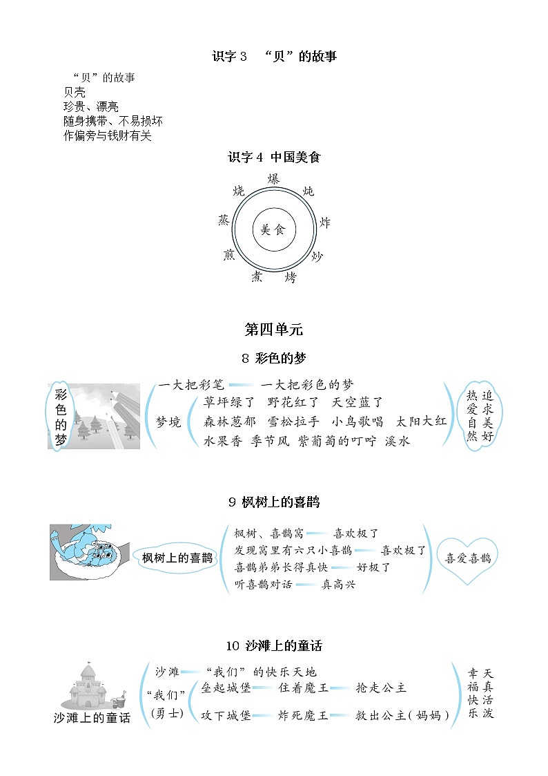 小学语文部编版二年级下册全册板书设计（2023春）第3页