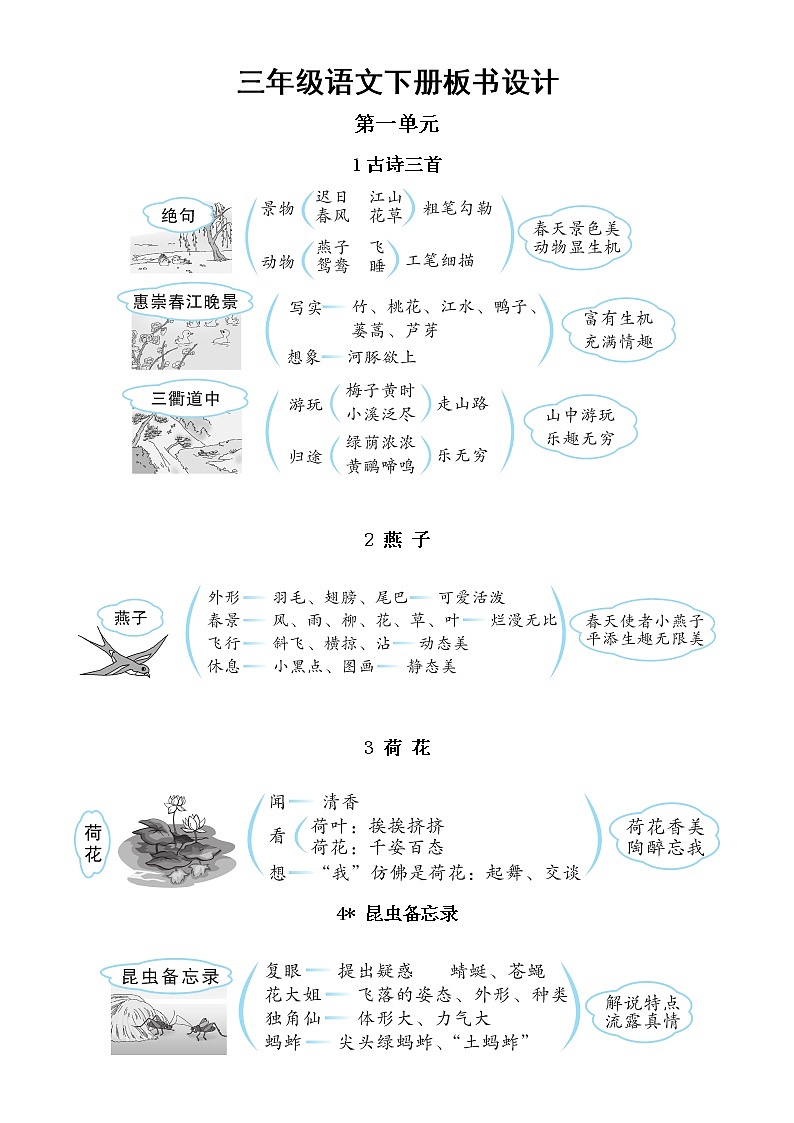 小学语文部编版三年级下册全册板书设计（2023春） 教案01