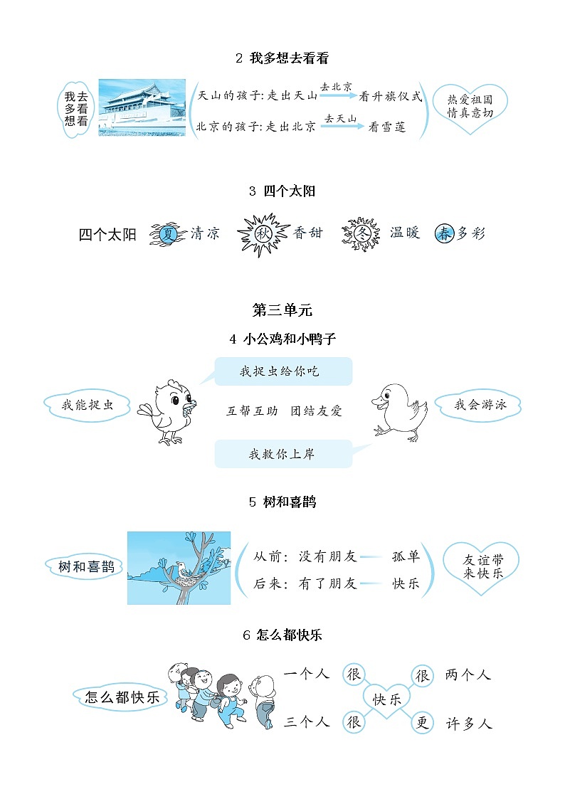 小学语文部编版一年级下册全册板书设计（2023春）第2页