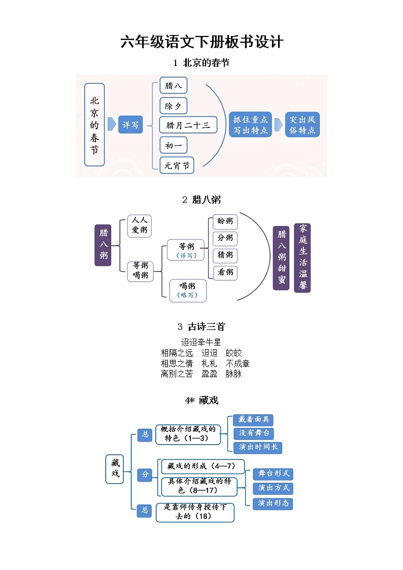 小学语文部编版六年级下册全册板书设计（2023春）第1页