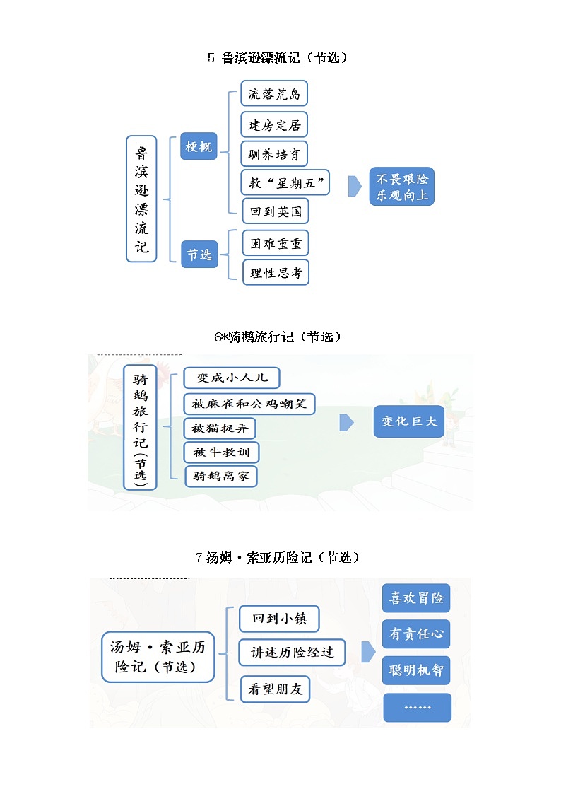小学语文部编版六年级下册全册板书设计（2023春）第2页