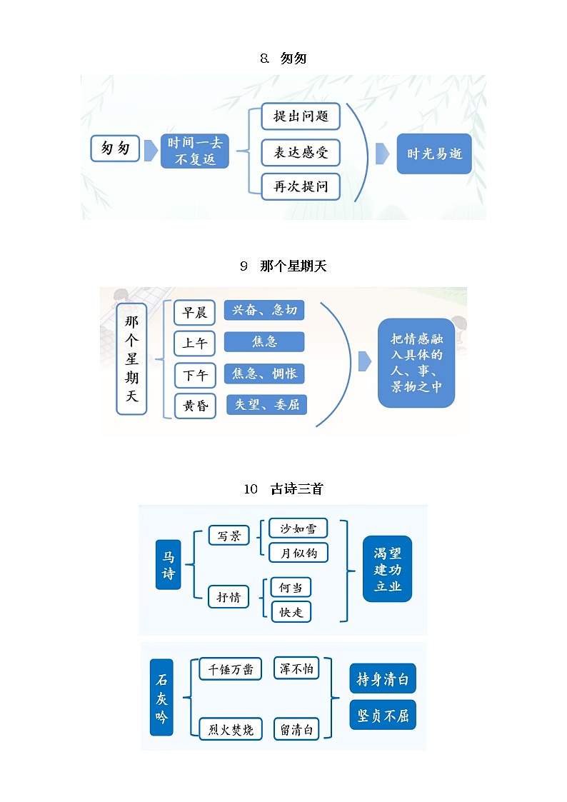 小学语文部编版六年级下册全册板书设计（2023春）第3页