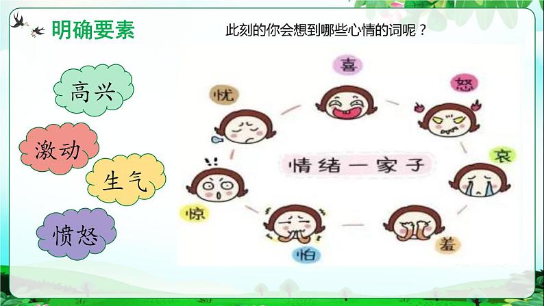 第8课《匆匆》第一课时（教学课件）六年级语文下册部编版第4页