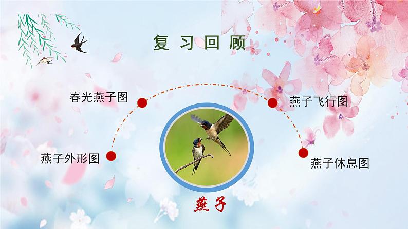 第2课《燕子》（第二课时）（教学课件+教学设计+学习任务单+分层作业）三年级语文下册 部编版02