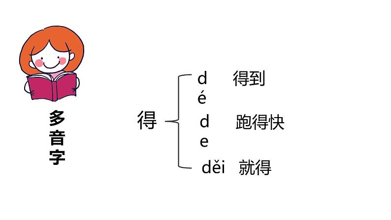 部编语文一年级下册 第三单元 7 怎么都快乐 PPT课件第6页