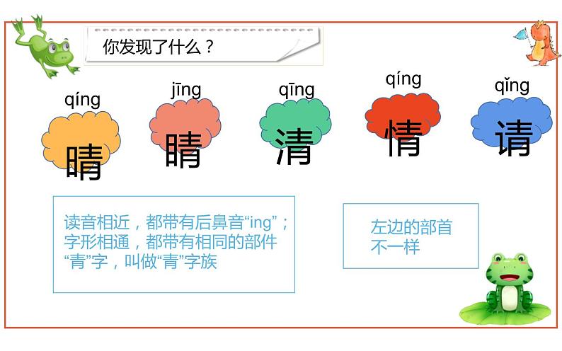 部编语文一年级下册 第一单元 识字3 小青蛙 PPT课件第4页