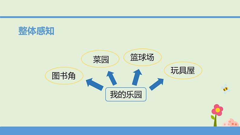 第1单元习作 我的乐园  四年级下册语文课件（人教部编版）07