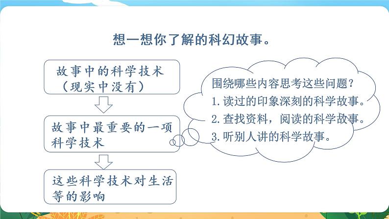 六语下（RJ） 第5单元 习作  插上科学的翅膀飞 PPT课件+教案03