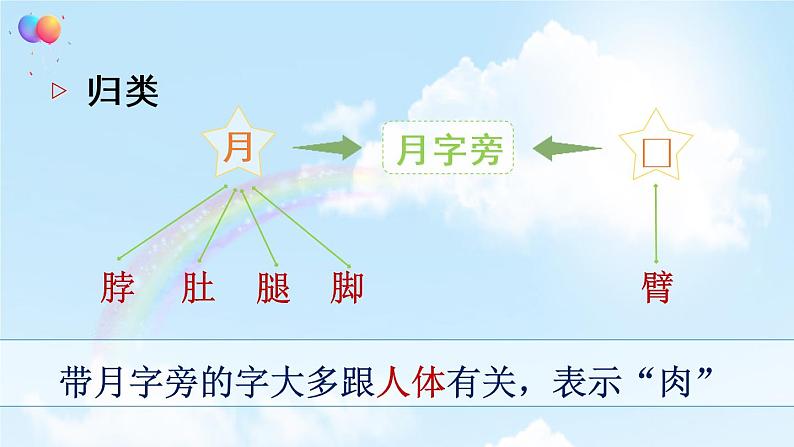 语文部编版五年级下册 第4单元 语文园地四 PPT课件+教案08