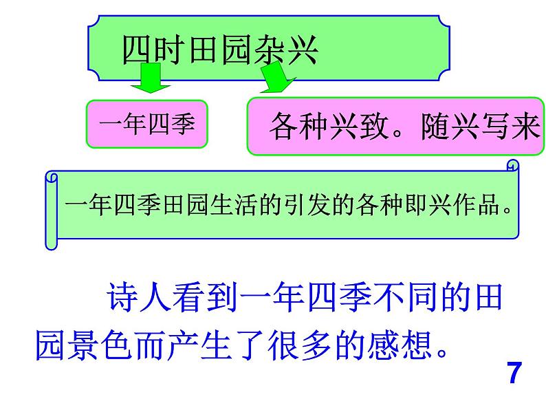 部编版五年级语文下册--1.古诗三首-四时田园杂兴（课件）第8页