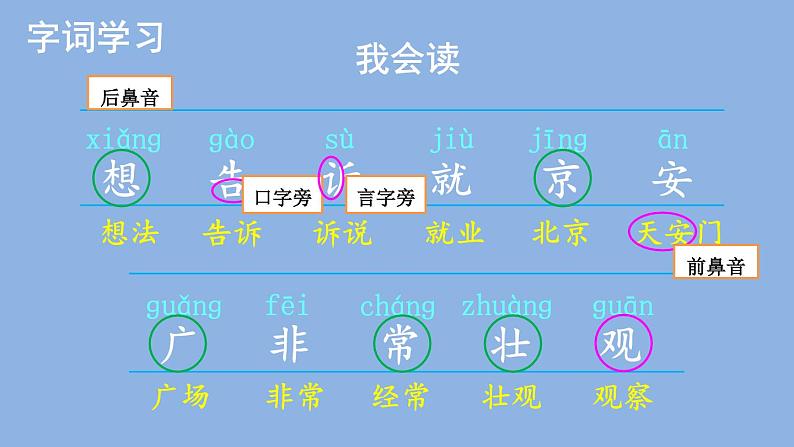 部编版一年级语文下册--2 我多想去看看（课件2）第5页