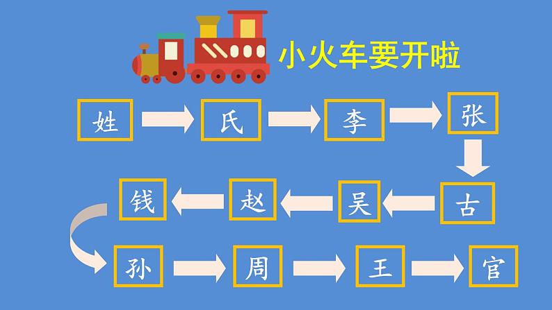 部编版一年级语文下册--识字2 姓氏歌（课件）第4页