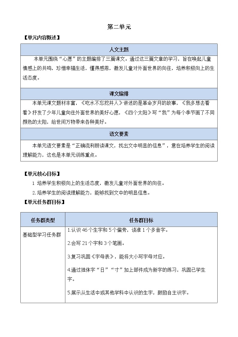 第2单元 1 吃水不忘挖井人 课件+教案+练习+素材01