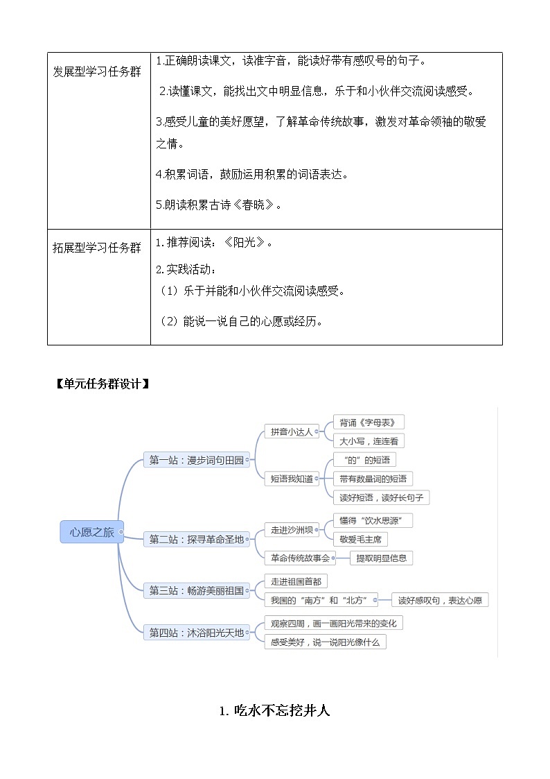 第2单元 1 吃水不忘挖井人 课件+教案+练习+素材02