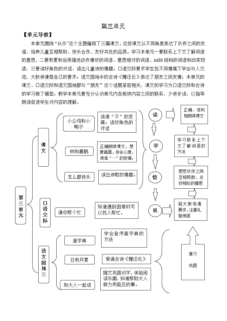 第3单元 4 小公鸡和小鸭子 课件+教案+练习+素材01