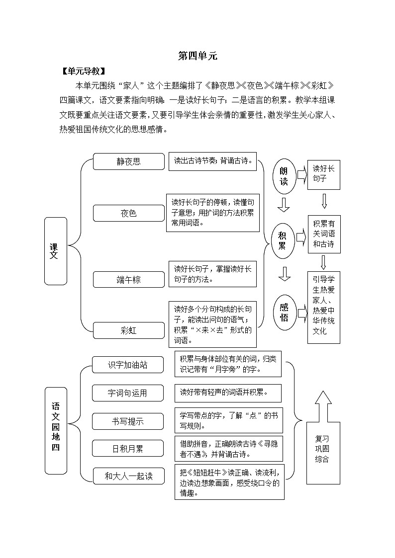 第4单元 7 静夜思 课件+教案+练习+素材01