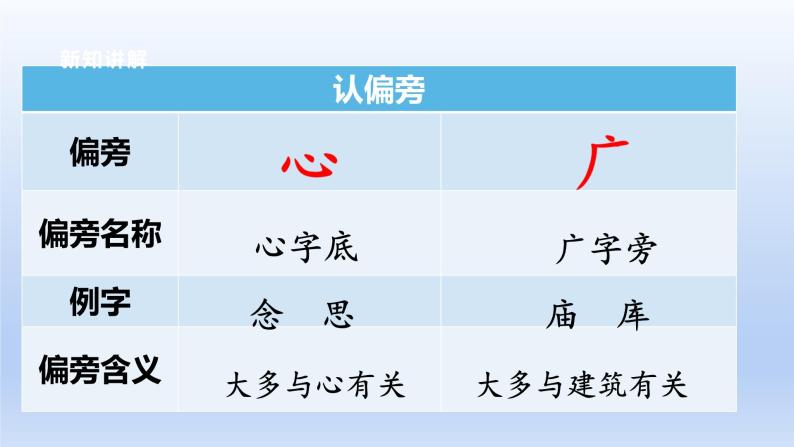 【2023同步精品课件】语文一年级下册 课件+素材（统编版）1 吃水不忘挖井人  课件+素材08