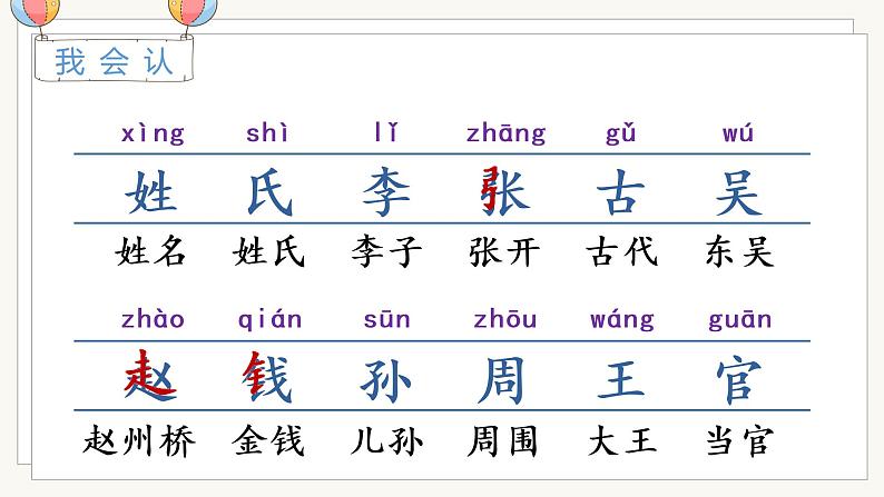 人教一语下 第1单元  识字2 姓氏歌 PPT课件+教案07