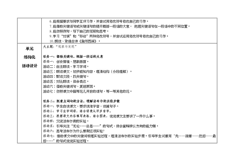 部编版三下语文第四单元深度学习单元规划表、单元课时教学规划表（表1、表2） 教案03