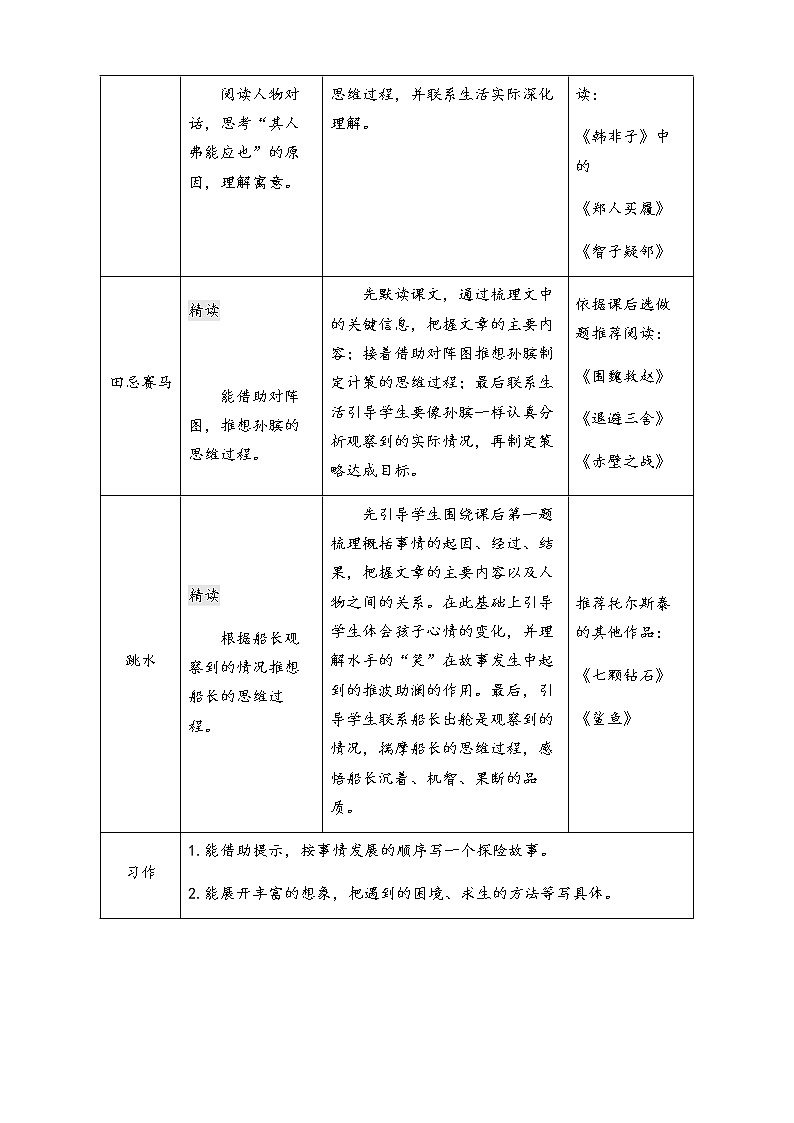 15 自相矛盾 优质教案03