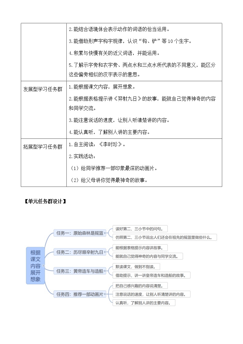 23 祖先的摇篮 优质教案02