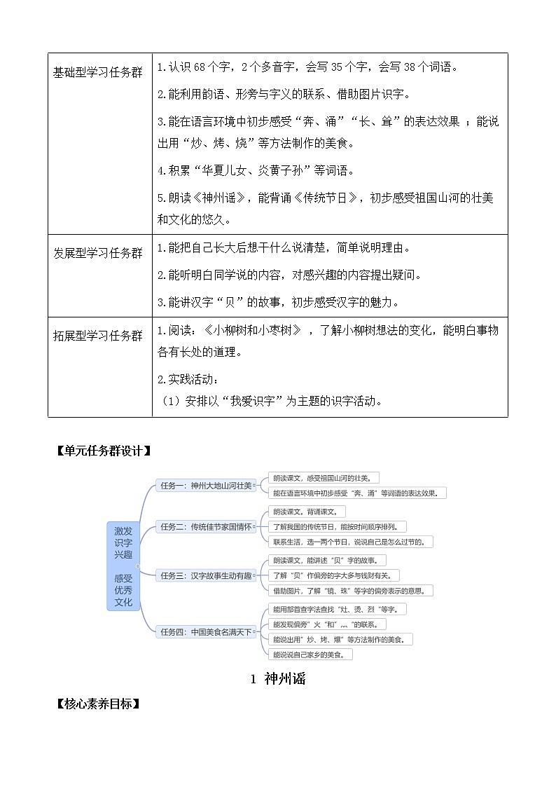 识字1  神州谣 优质教案02