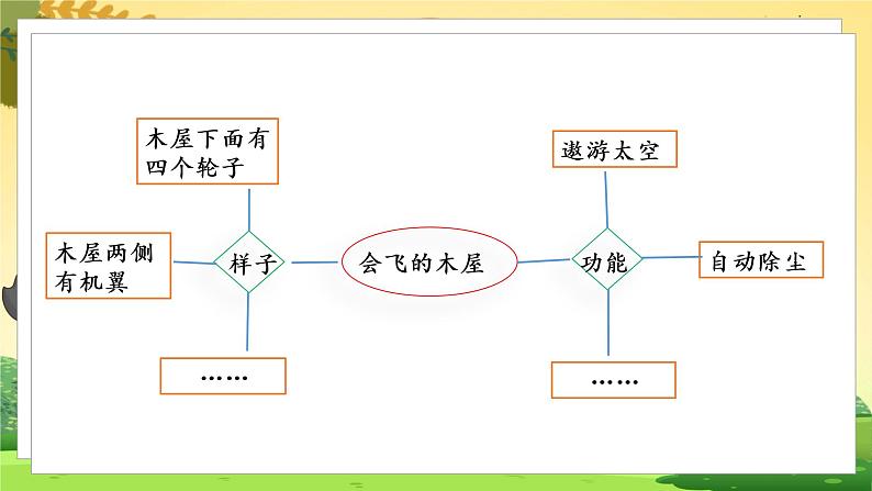 人教4语下 第2单元 习作二  我的奇思妙想 PPT课件+教案06