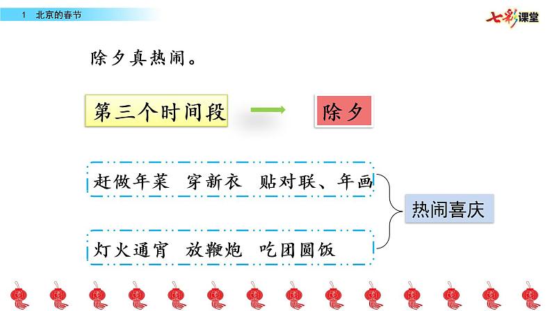 第一单元 1 北京的春节 课件＋教案＋素材06
