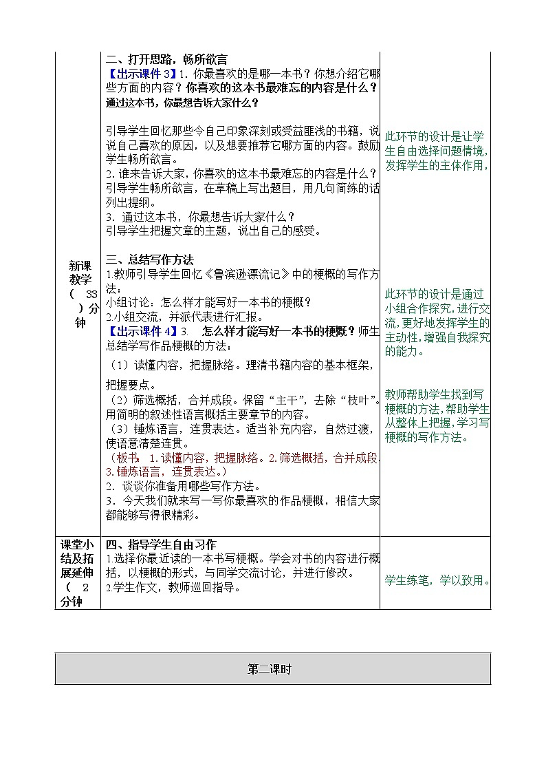 第二单元 习作：写作品梗概 课件＋教案＋素材02