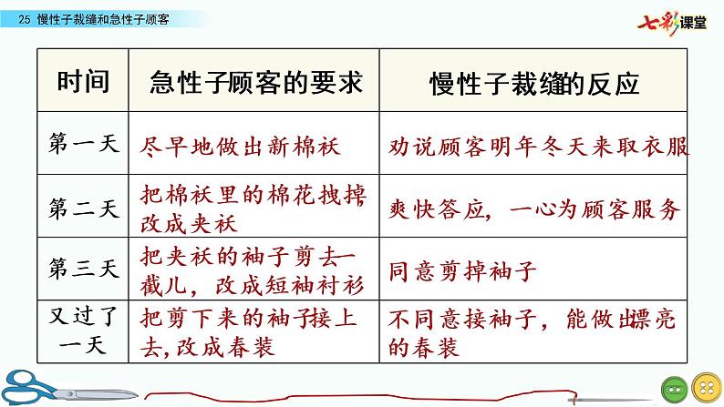 第八单元 25 慢性子裁缝和急性子顾客 课件＋教案＋素材05