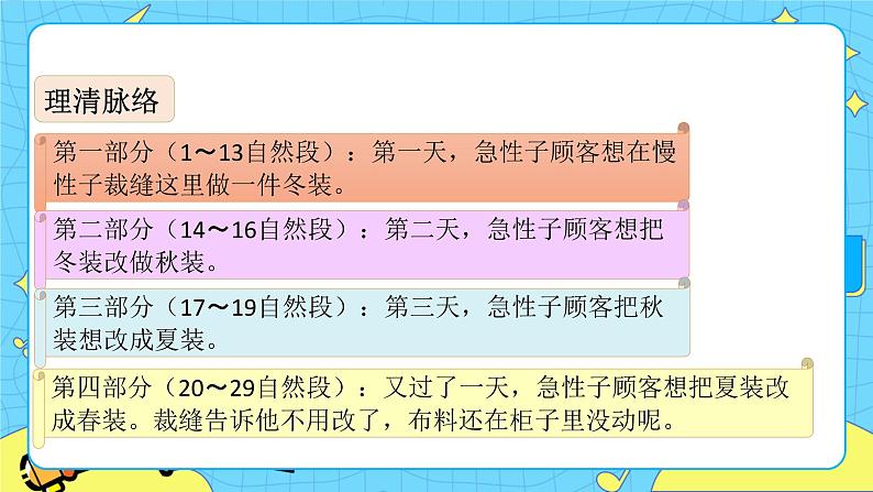 第八单元 25 慢性子裁缝和急性子顾客 课件＋教案＋素材04