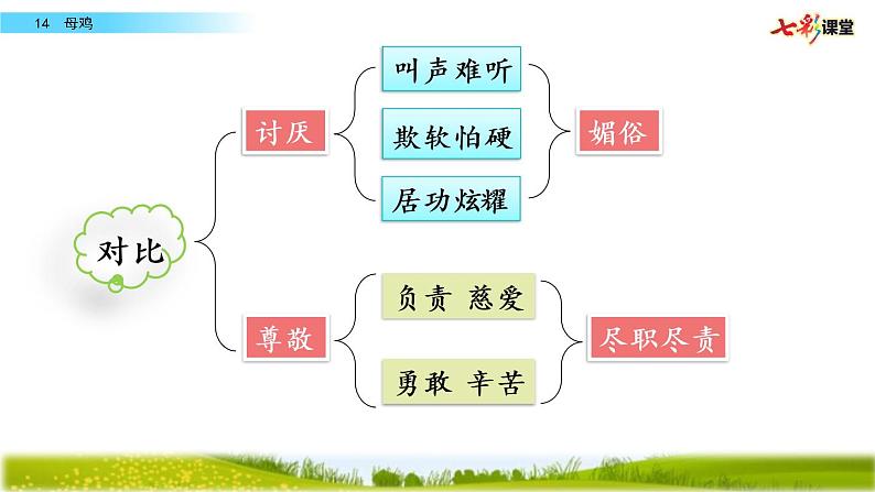 第四单元 14 母鸡 课件＋教案＋素材04