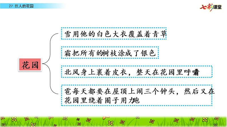 第八单元 27 巨人的花园 课件＋教案＋素材06