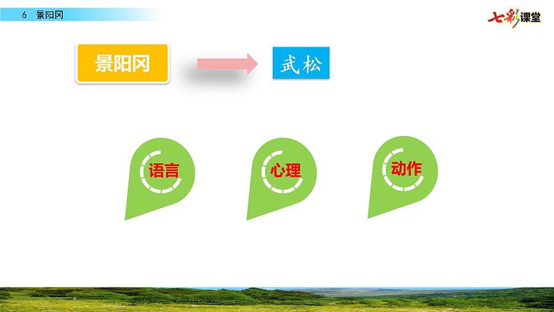 第二单元 6 景阳冈 课件＋教案＋素材03