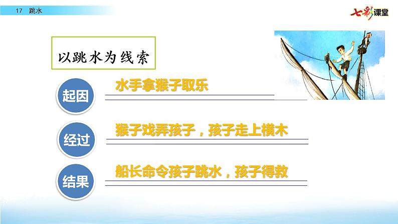 第六单元 17 跳水 课件＋教案＋素材05