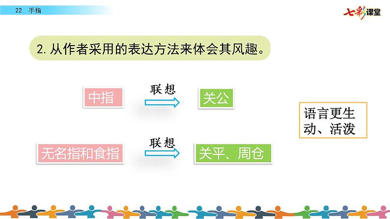 第八单元 22 手指 课件＋教案＋素材04