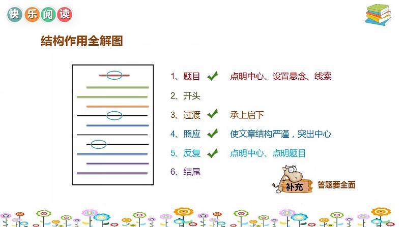 【暑假拔尖】小学高年级语文阅读理解课件：第6讲阶段性综合复习（统编版）第5页