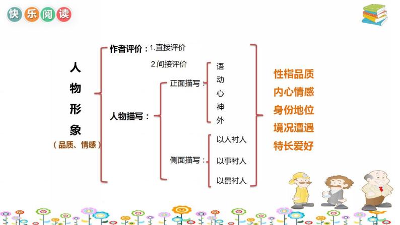 【暑假拔尖】小学高年级语文阅读理解课件：第7讲写人文章考点串讲（统编版）06