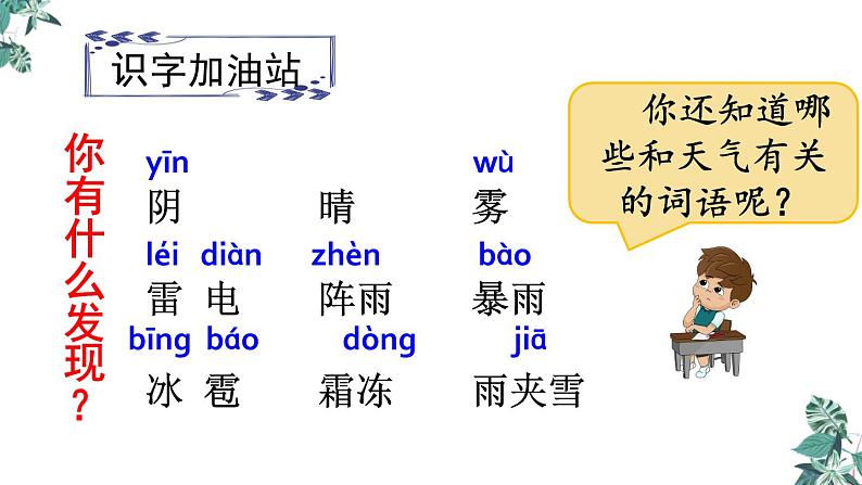 部编版一年级语文下册课件 第一单元 语文园地一第2页