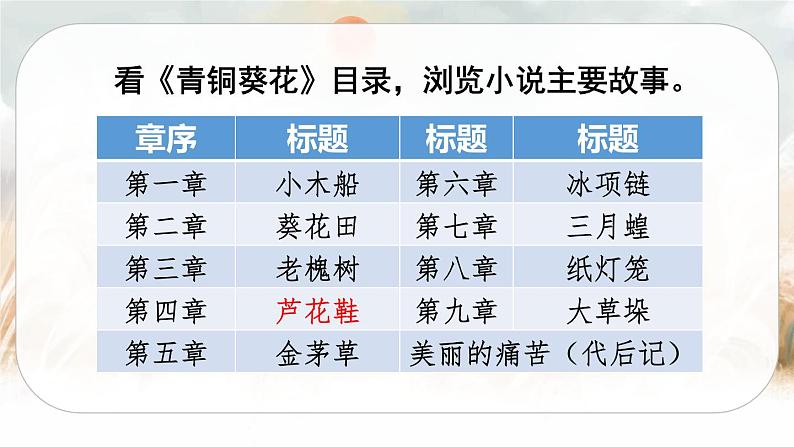 21 芦花鞋（课件+教案+导学案+说课稿+课文朗读）04