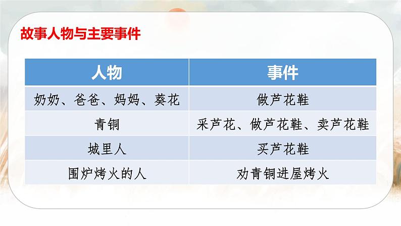 21 芦花鞋（课件+教案+导学案+说课稿+课文朗读）07