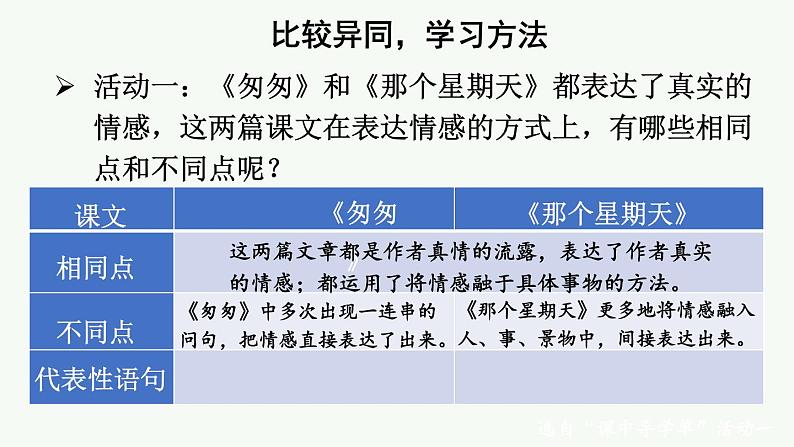 部编版六年级语文下册课件 第三单元  交流平台·初试身手03