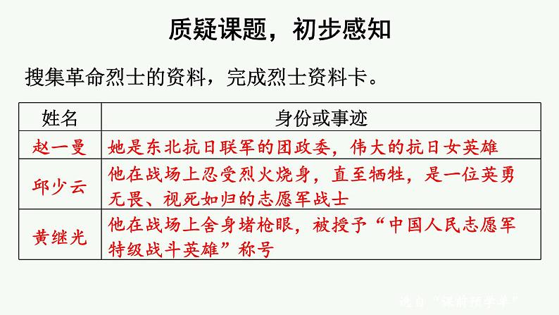 部编版六年级语文下册课件 第四单元  13 董存瑞舍身炸暗堡第2页