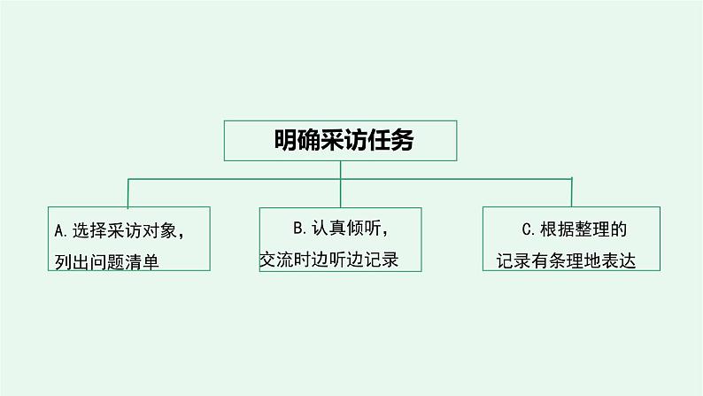 部编人教版语文五年级下册《口语交际：走进他们的童年岁月》课件07