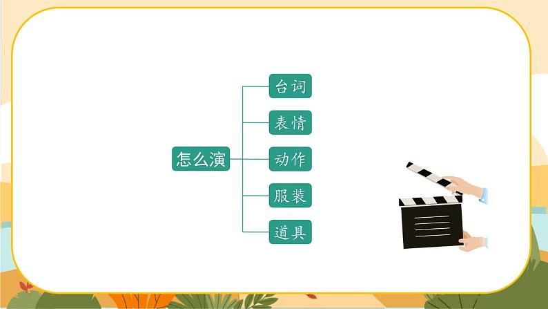 部编版语文五下口语交际二：怎么表演课本剧（课件+教案）07
