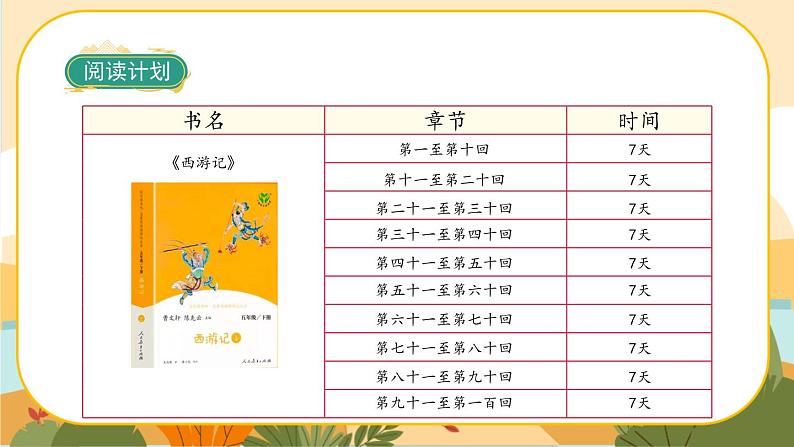 《快乐读书吧》课件第4页