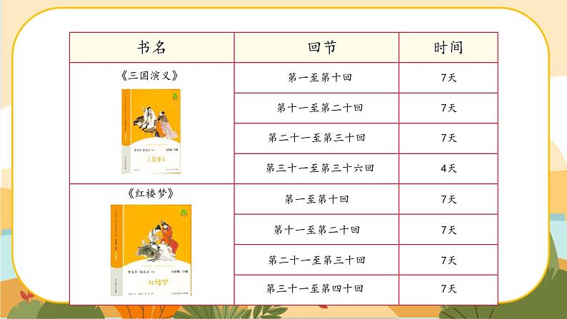 《快乐读书吧》课件第5页